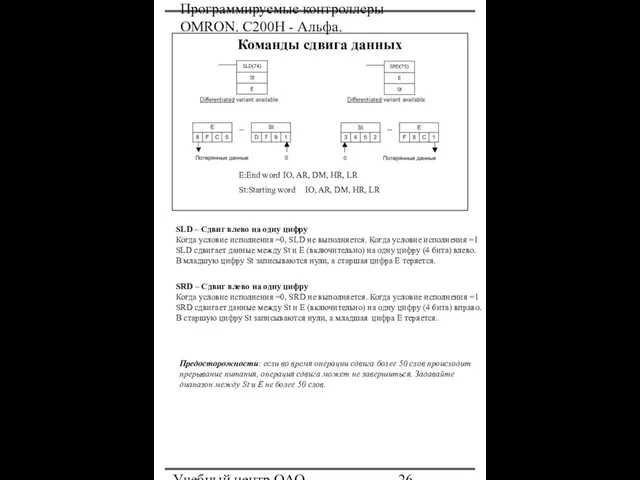 Программируемые контроллеры OMRON. С200Н - Альфа. Учебный центр ОАО "Северсталь" Команды