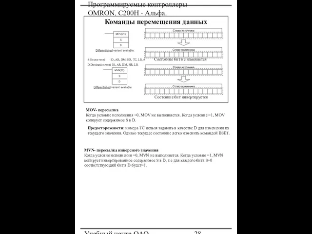 Программируемые контроллеры OMRON. С200Н - Альфа. Учебный центр ОАО "Северсталь" Команды