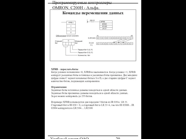 Программируемые контроллеры OMRON. С200Н - Альфа. Учебный центр ОАО "Северсталь" Команды