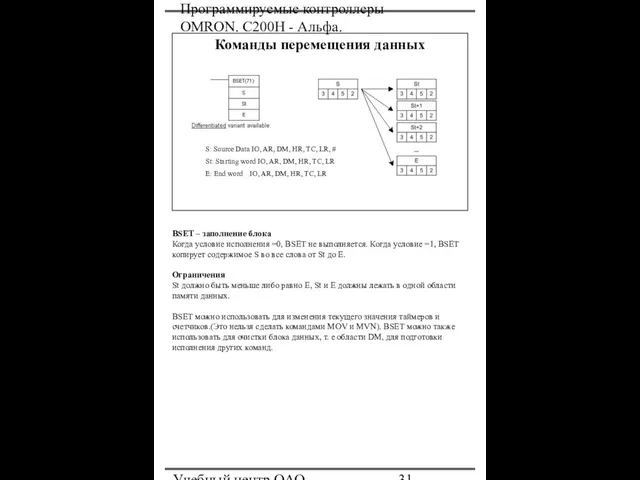 Программируемые контроллеры OMRON. С200Н - Альфа. Учебный центр ОАО "Северсталь" Команды