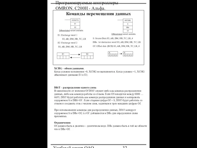 Программируемые контроллеры OMRON. С200Н - Альфа. Учебный центр ОАО "Северсталь" Команды