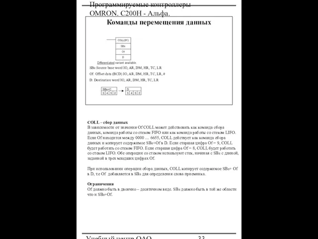 Программируемые контроллеры OMRON. С200Н - Альфа. Учебный центр ОАО "Северсталь" Команды