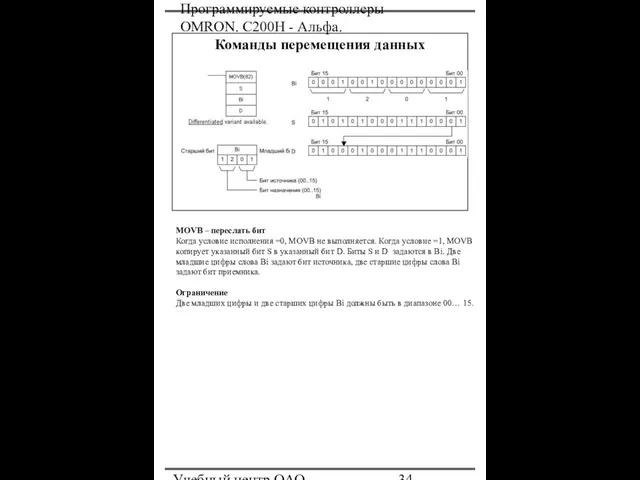 Программируемые контроллеры OMRON. С200Н - Альфа. Учебный центр ОАО "Северсталь" Команды