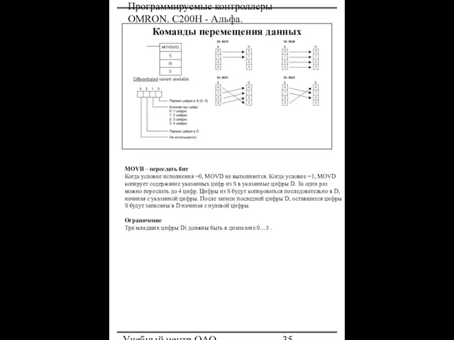 Программируемые контроллеры OMRON. С200Н - Альфа. Учебный центр ОАО "Северсталь" Команды