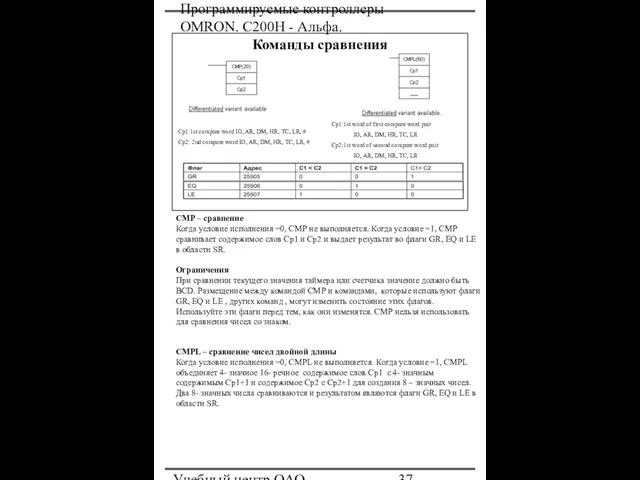 Программируемые контроллеры OMRON. С200Н - Альфа. Учебный центр ОАО "Северсталь" Команды