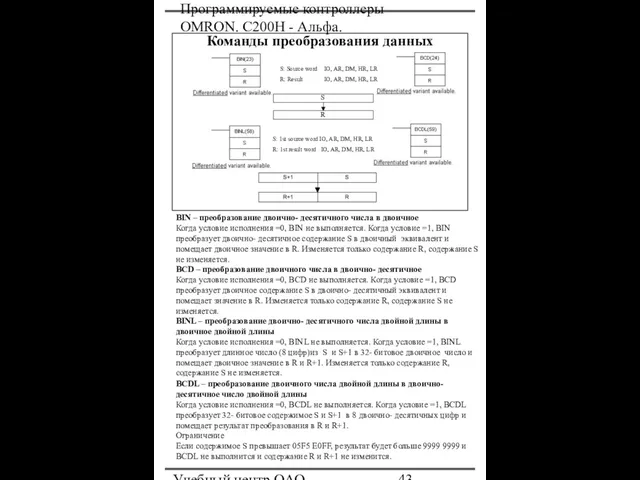 Программируемые контроллеры OMRON. С200Н - Альфа. Учебный центр ОАО "Северсталь" Команды