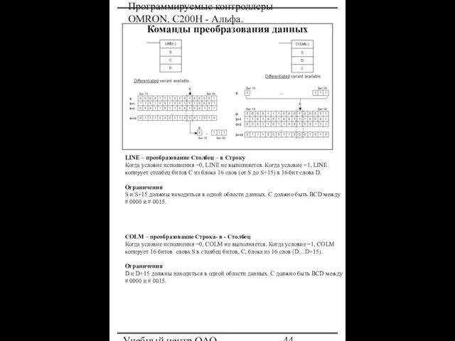 Программируемые контроллеры OMRON. С200Н - Альфа. Учебный центр ОАО "Северсталь" Команды