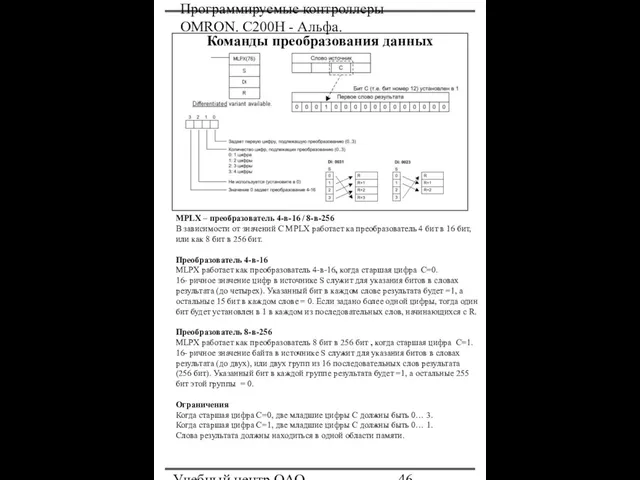 Программируемые контроллеры OMRON. С200Н - Альфа. Учебный центр ОАО "Северсталь" Команды