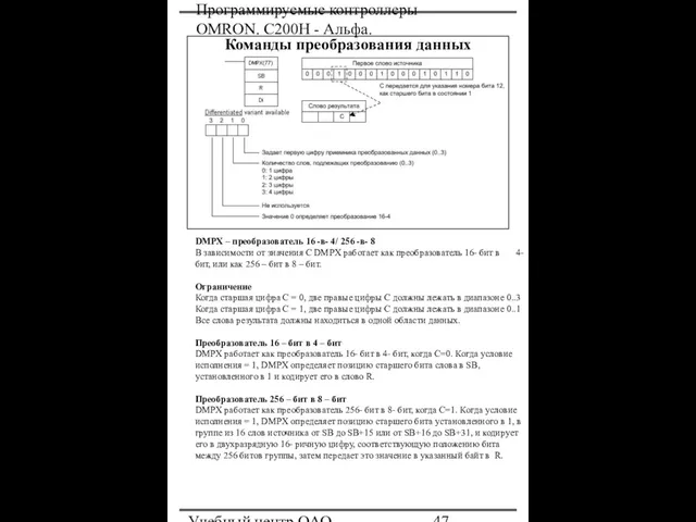 Программируемые контроллеры OMRON. С200Н - Альфа. Учебный центр ОАО "Северсталь" Команды