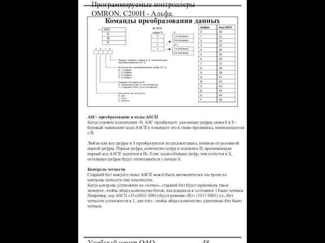 Программируемые контроллеры OMRON. С200Н - Альфа. Учебный центр ОАО "Северсталь" Команды