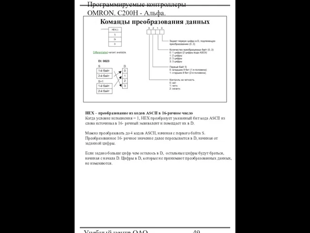 Программируемые контроллеры OMRON. С200Н - Альфа. Учебный центр ОАО "Северсталь" Команды