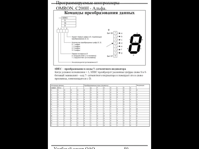 Программируемые контроллеры OMRON. С200Н - Альфа. Учебный центр ОАО "Северсталь" Команды