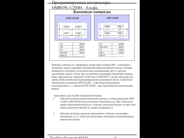 Программируемые контроллеры OMRON. С200Н - Альфа. Учебный центр ОАО "Северсталь" Блоковые