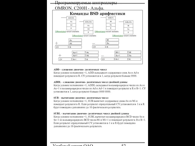 Программируемые контроллеры OMRON. С200Н - Альфа. Учебный центр ОАО "Северсталь" Команды