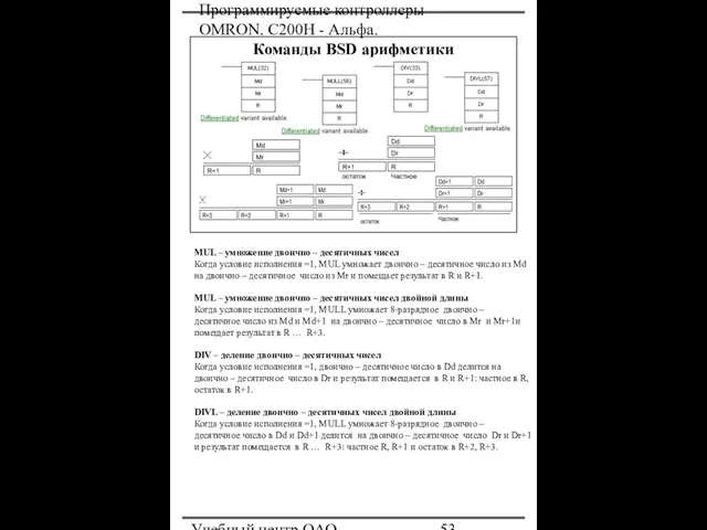 Программируемые контроллеры OMRON. С200Н - Альфа. Учебный центр ОАО "Северсталь" Команды