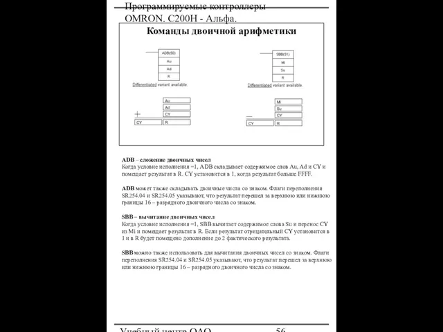 Программируемые контроллеры OMRON. С200Н - Альфа. Учебный центр ОАО "Северсталь" Команды