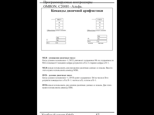 Программируемые контроллеры OMRON. С200Н - Альфа. Учебный центр ОАО "Северсталь" Команды