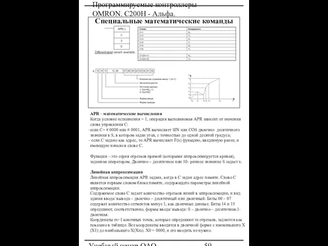 Программируемые контроллеры OMRON. С200Н - Альфа. Учебный центр ОАО "Северсталь" Специальные