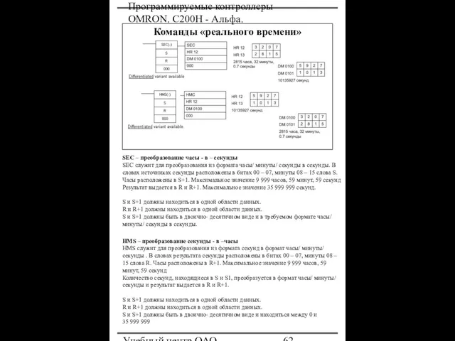 Программируемые контроллеры OMRON. С200Н - Альфа. Учебный центр ОАО "Северсталь" Команды