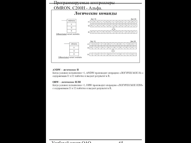Программируемые контроллеры OMRON. С200Н - Альфа. Учебный центр ОАО "Северсталь" Логические