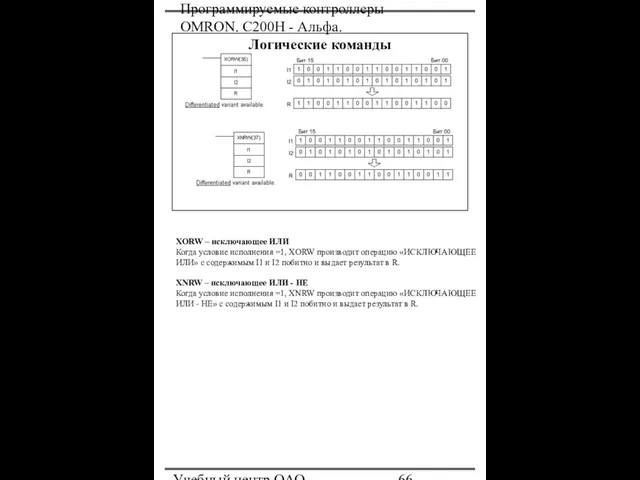 Программируемые контроллеры OMRON. С200Н - Альфа. Учебный центр ОАО "Северсталь" Логические