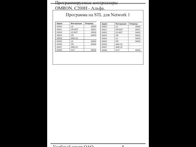 Программируемые контроллеры OMRON. С200Н - Альфа. Учебный центр ОАО "Северсталь" Программа на STL для Network 1