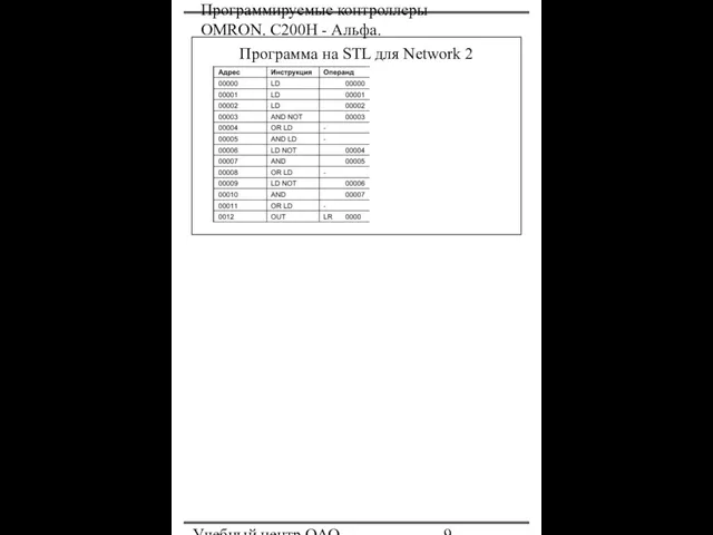 Программируемые контроллеры OMRON. С200Н - Альфа. Учебный центр ОАО "Северсталь" Программа на STL для Network 2