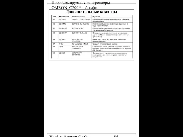 Программируемые контроллеры OMRON. С200Н - Альфа. Учебный центр ОАО "Северсталь" Дополнительные команды