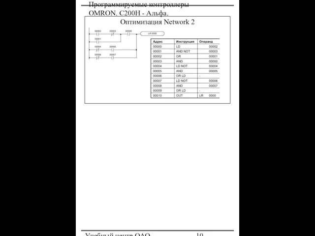 Программируемые контроллеры OMRON. С200Н - Альфа. Учебный центр ОАО "Северсталь" Оптимизация Network 2
