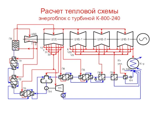 Из упл. Из ХВО ПК ЦВД ЦСД ЦНД–1 ЦНД–2 ЦНД–3 К–р