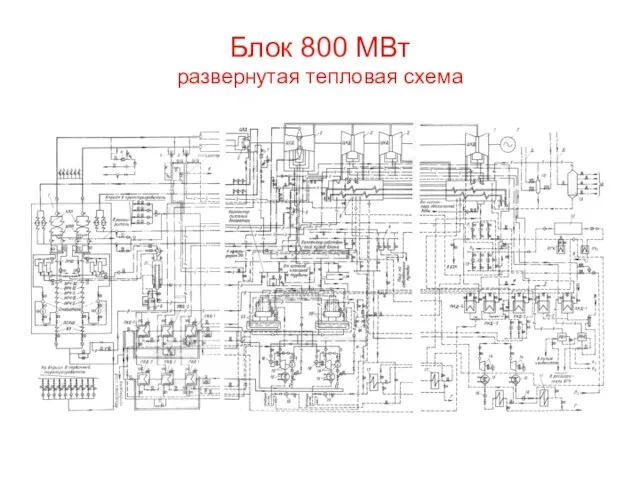 Блок 800 МВт развернутая тепловая схема