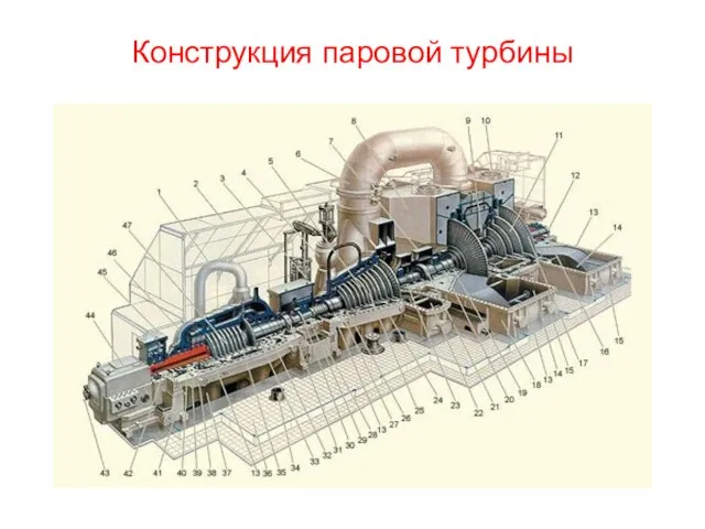 Конструкция паровой турбины