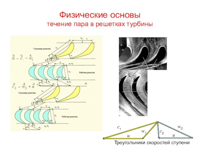 Физические основы течение пара в решетках турбины Треугольники скоростей ступени с1 с2 w2 w1 u u