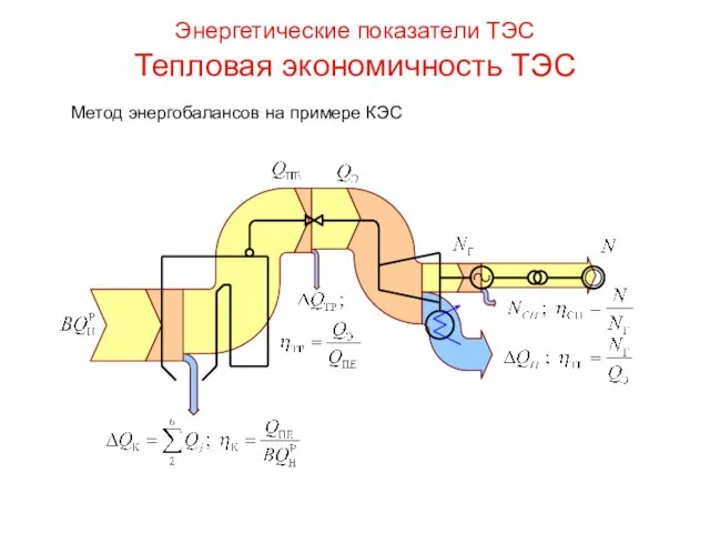 Энергетические показатели ТЭС Тепловая экономичность ТЭС Метод энергобалансов на примере КЭС