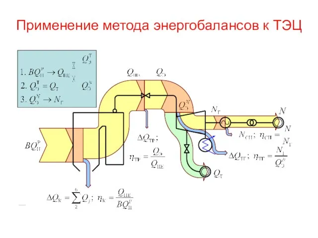 Применение метода энергобалансов к ТЭЦ