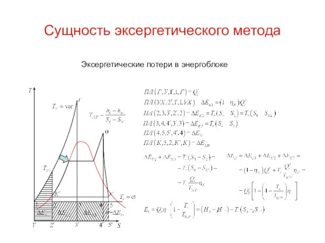 Сущность эксергетического метода Эксергетические потери в энергоблоке