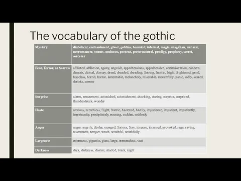 The vocabulary of the gothic