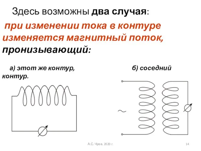 Здесь возможны два случая: при изменении тока в контуре изменяется магнитный