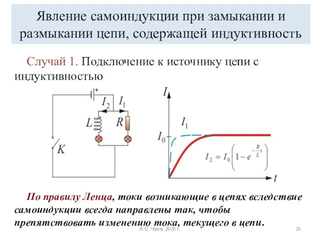 Явление самоиндукции при замыкании и размыкании цепи, содержащей индуктивность Случай 1.