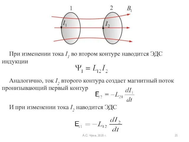 При изменении тока I1 во втором контуре наводится ЭДС индукции Аналогично,