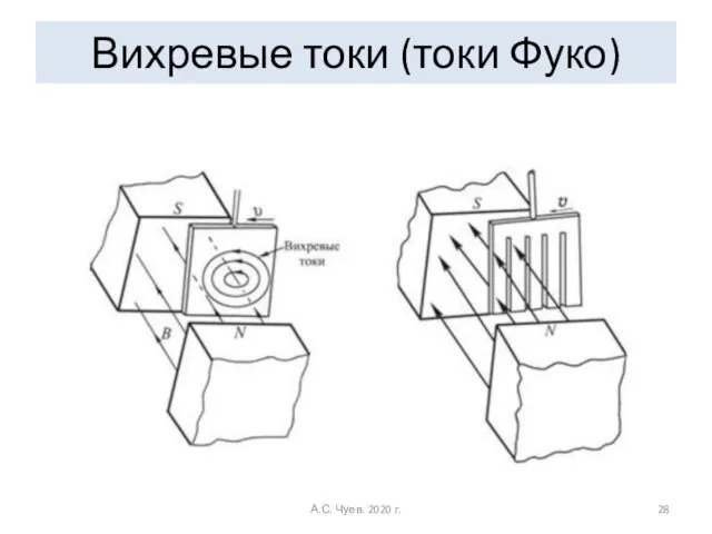 Вихревые токи (токи Фуко) А.С. Чуев. 2020 г.