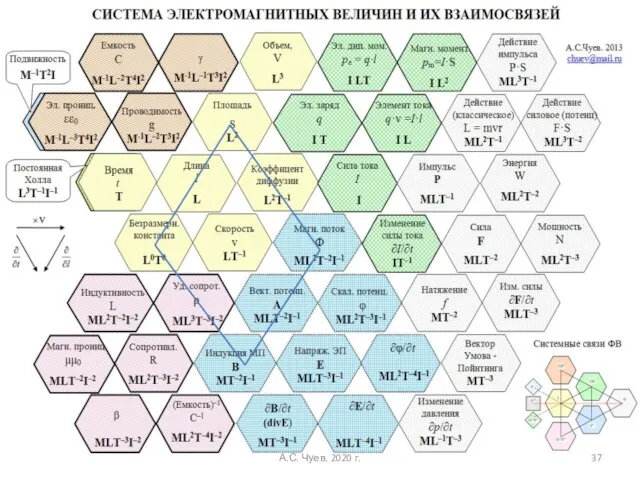 А.С. Чуев. 2020 г.
