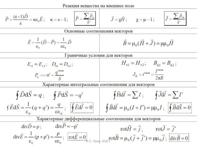 А.С. Чуев. 2020 г.