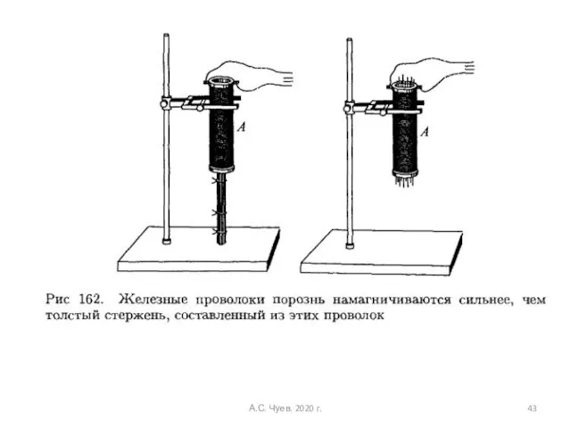 А.С. Чуев. 2020 г.