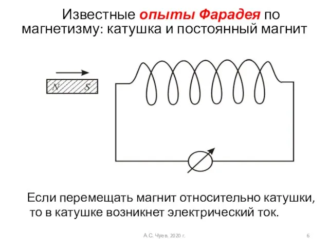 Известные опыты Фарадея по магнетизму: катушка и постоянный магнит Если перемещать