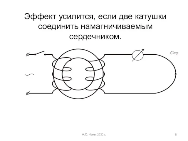 Эффект усилится, если две катушки соединить намагничиваемым сердечником. А.С. Чуев. 2020 г.