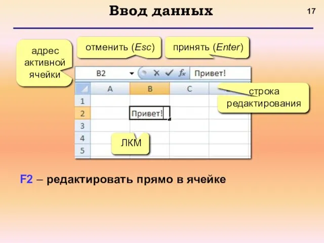 Ввод данных адрес активной ячейки отменить (Esc) принять (Enter) строка редактирования