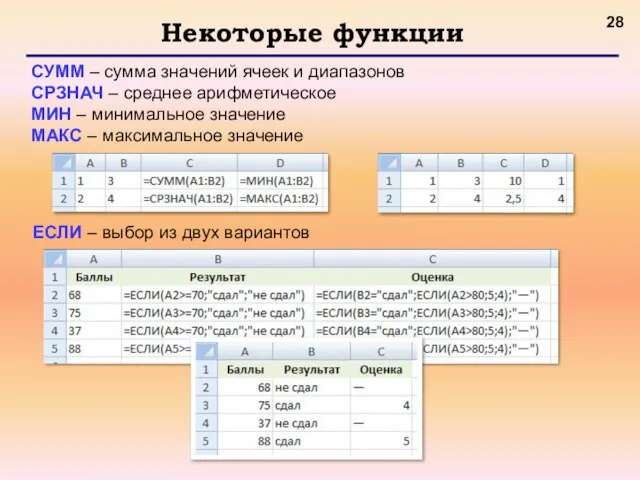 Некоторые функции СУММ – сумма значений ячеек и диапазонов СРЗНАЧ –