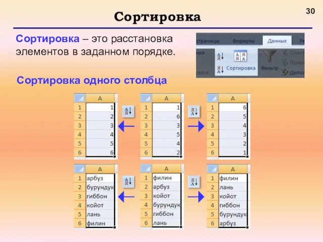 Сортировка Сортировка – это расстановка элементов в заданном порядке. Сортировка одного столбца