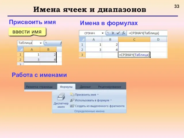 Имена ячеек и диапазонов Присвоить имя ввести имя Имена в формулах Работа с именами